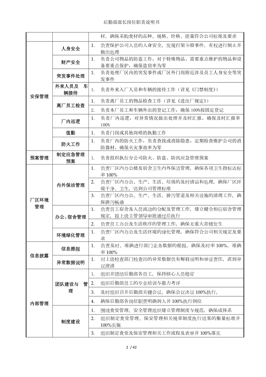 后勤部部长岗位职责说明书参考模板范本.doc_第2页