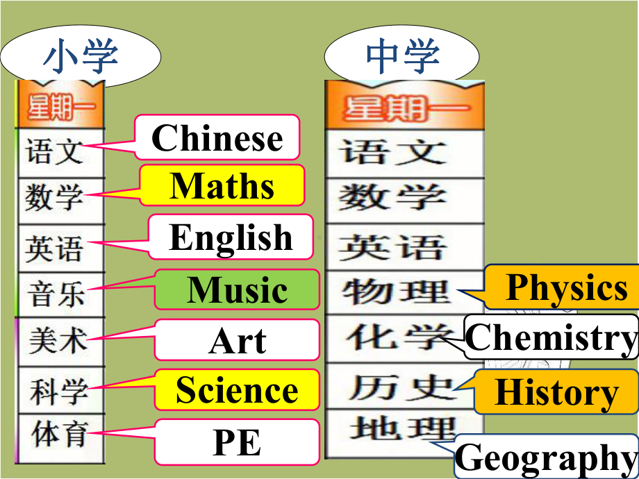 外研版六级M10U2-what-are-you-going-to-study课件.ppt_第3页