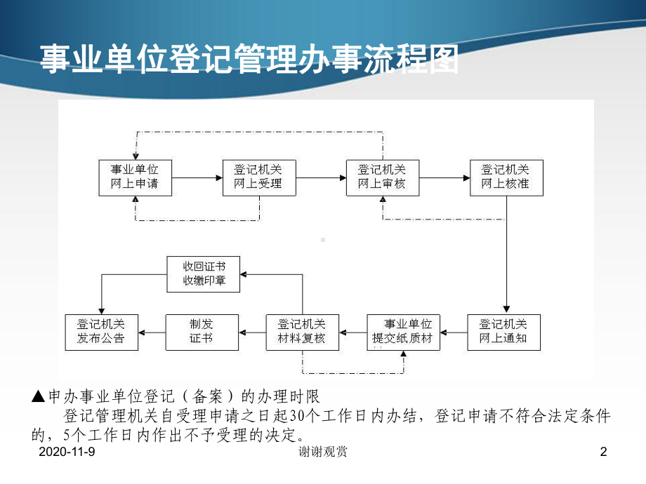 事业单位登记管理培训.ppt课件.ppt_第2页