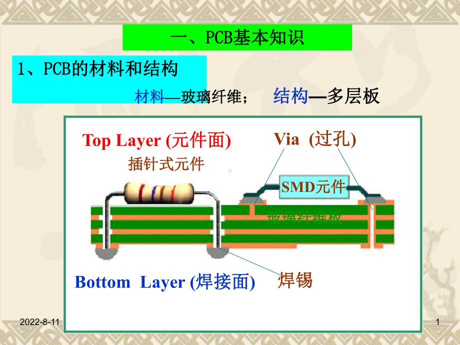 噶米protelPCB版制作实例解析课件.ppt_第1页