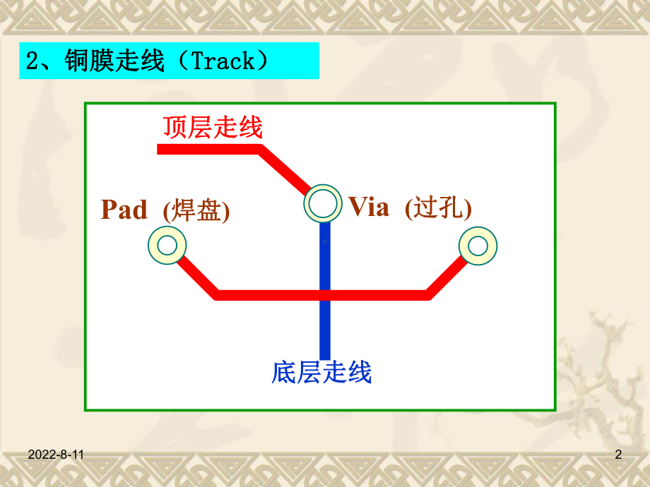 噶米protelPCB版制作实例解析课件.ppt_第2页