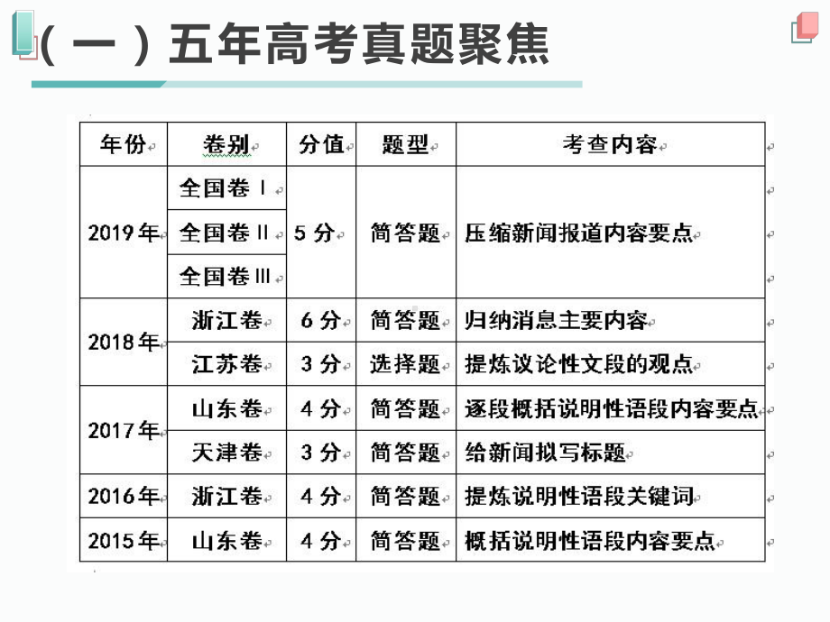 压缩语段之压缩新闻完美课件.pptx_第3页