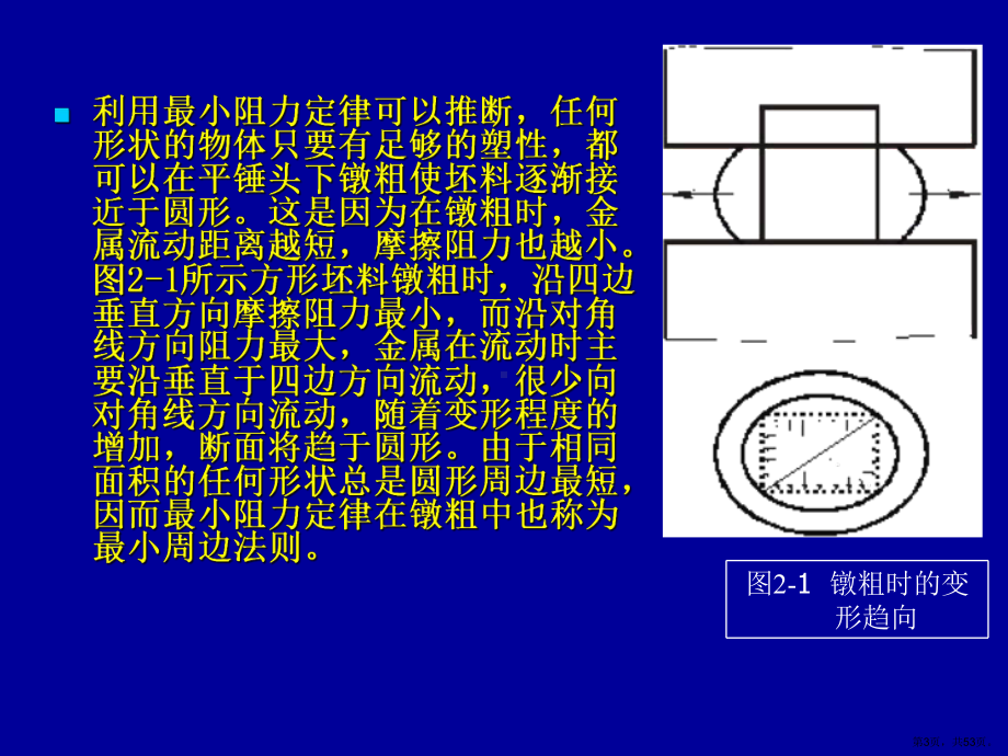 4金属塑性加工的宏观规律课件.ppt_第3页