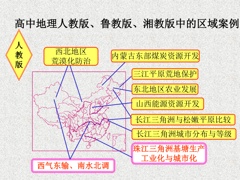 俄罗斯简图-课件.ppt_第3页