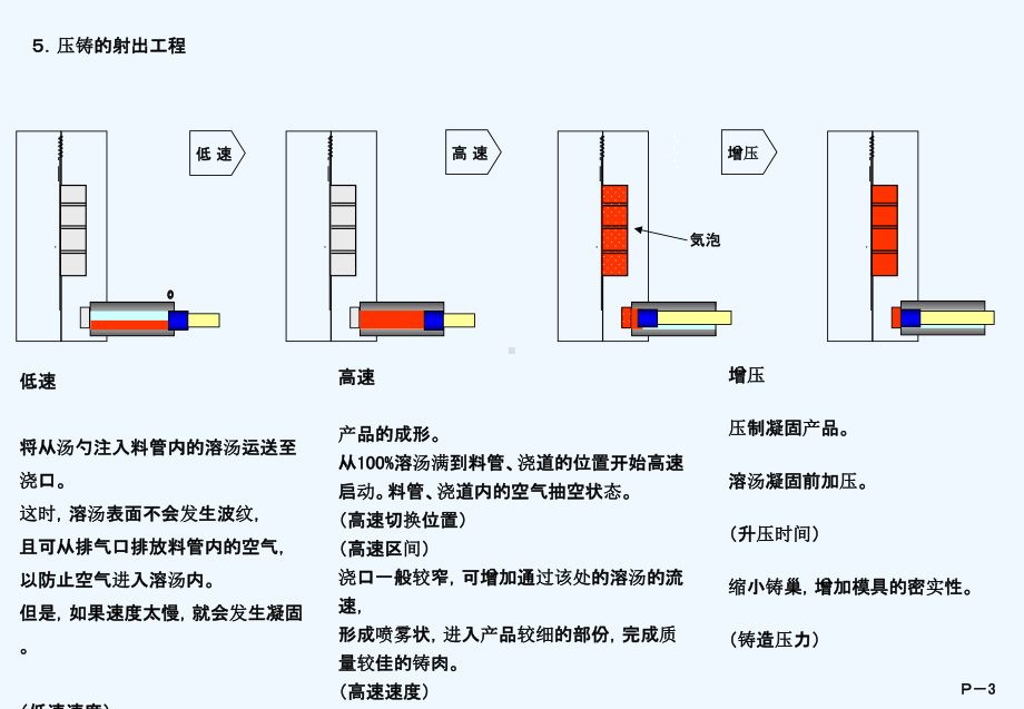 各类压铸模具培训课件.ppt_第3页