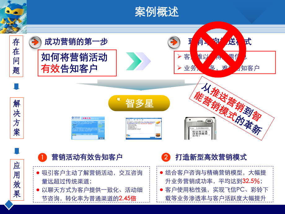 从“推送营销”到“智能营销”-模式转变的探索-由广州公司智多星智能营销说起页PPT课件.ppt_第3页
