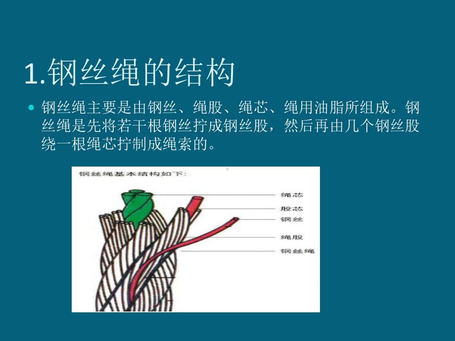 吊具与索具培训课件.ppt_第3页