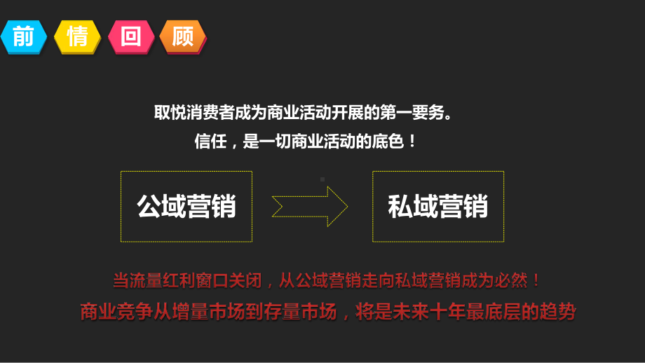 商超私域流量捕获系统与朋友圈营销密码课件.pptx_第2页