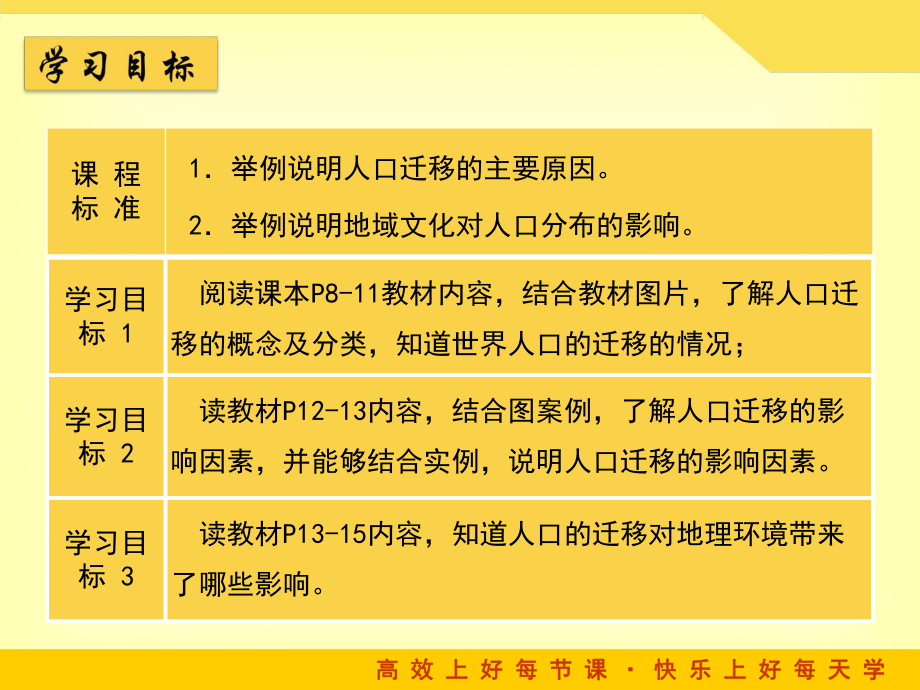 人口迁移ppt25-鲁教版课件.ppt_第2页