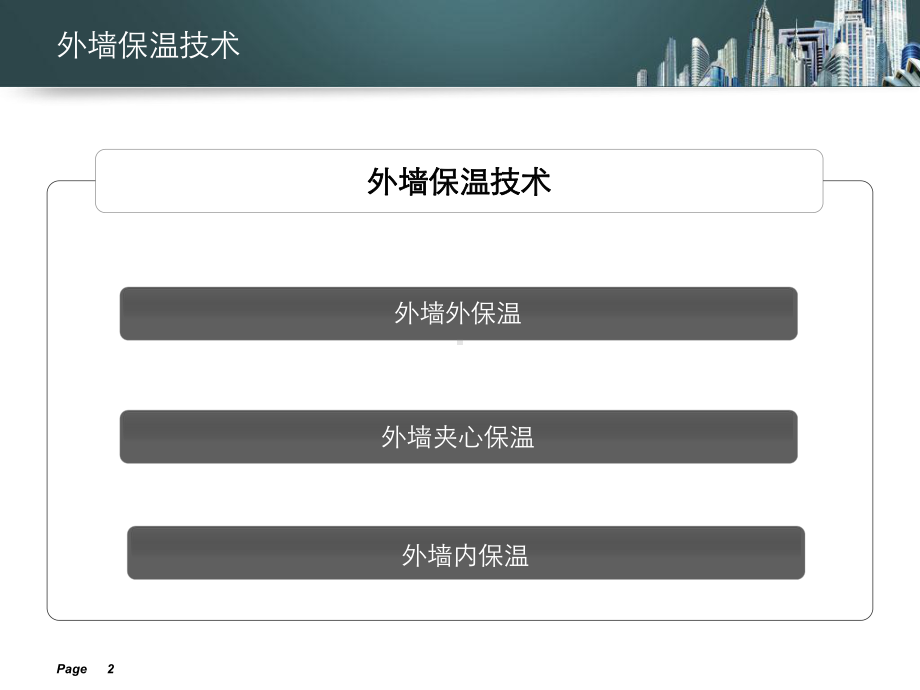 外墙保温技术及节能材料课件.ppt_第2页