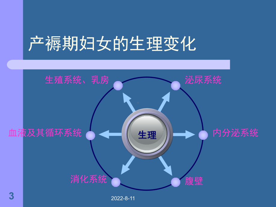 妇产科护理交大本科产褥期的管理ppt课件共62页.ppt_第3页