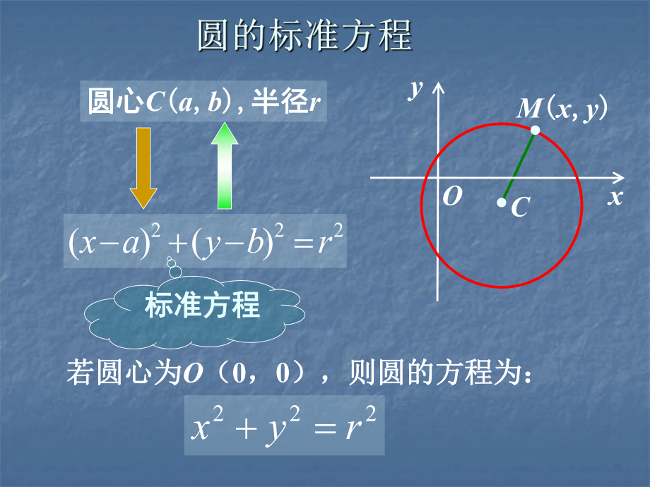 圆的一般方程(北师大必修)课件.ppt_第2页