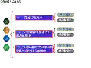 交通运输方式的选择详解课件.ppt