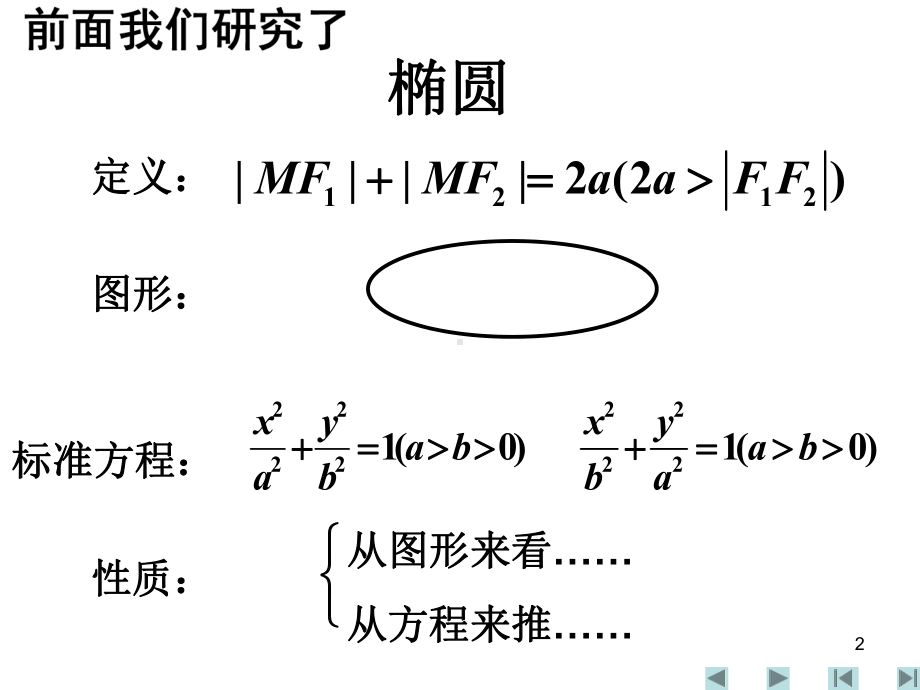 双曲线及其标准方程PPT优秀课件.ppt_第2页