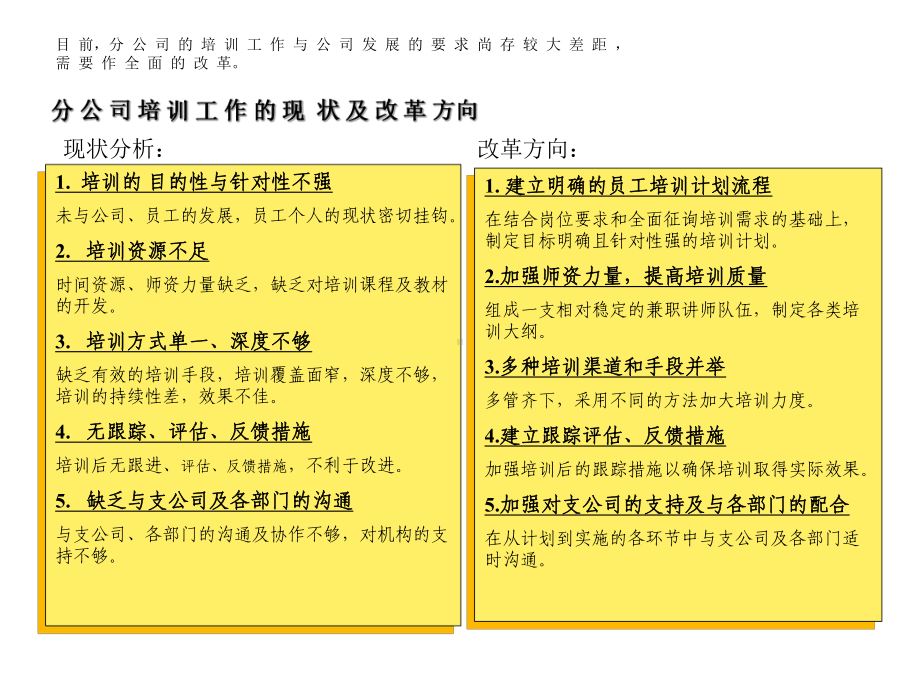 员工管理保险公司的员工培训管理方案汇编课件.ppt_第2页