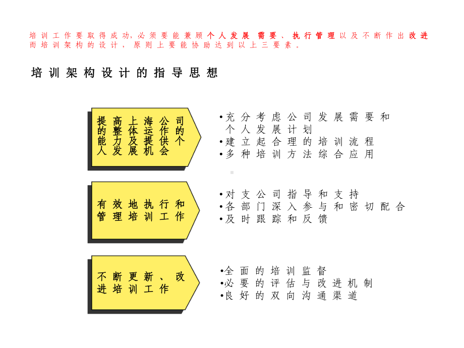 员工管理保险公司的员工培训管理方案汇编课件.ppt_第3页