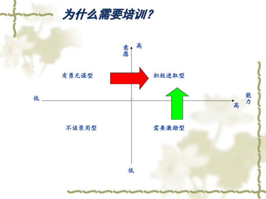 企业班组长管理培训课件1.ppt_第1页