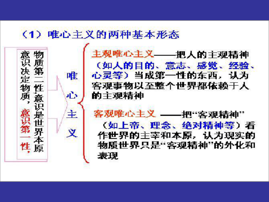 主观唯心主义和客观唯心主义课件.ppt_第2页