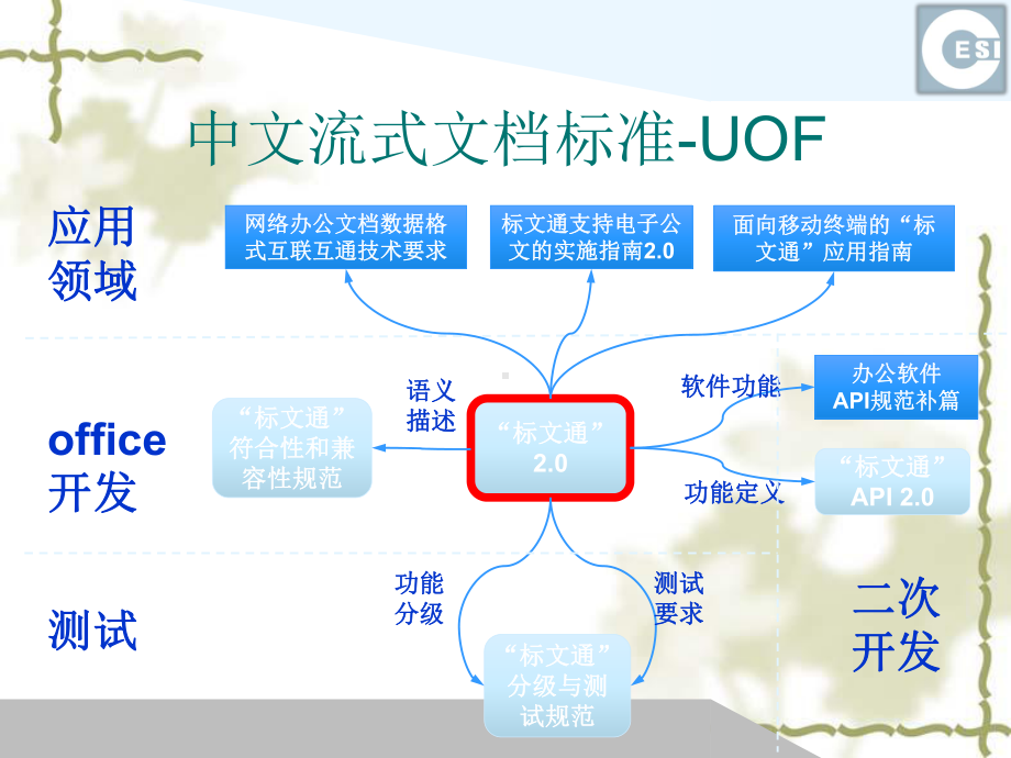 中文流式版式标准与W3C课件.pptx_第3页