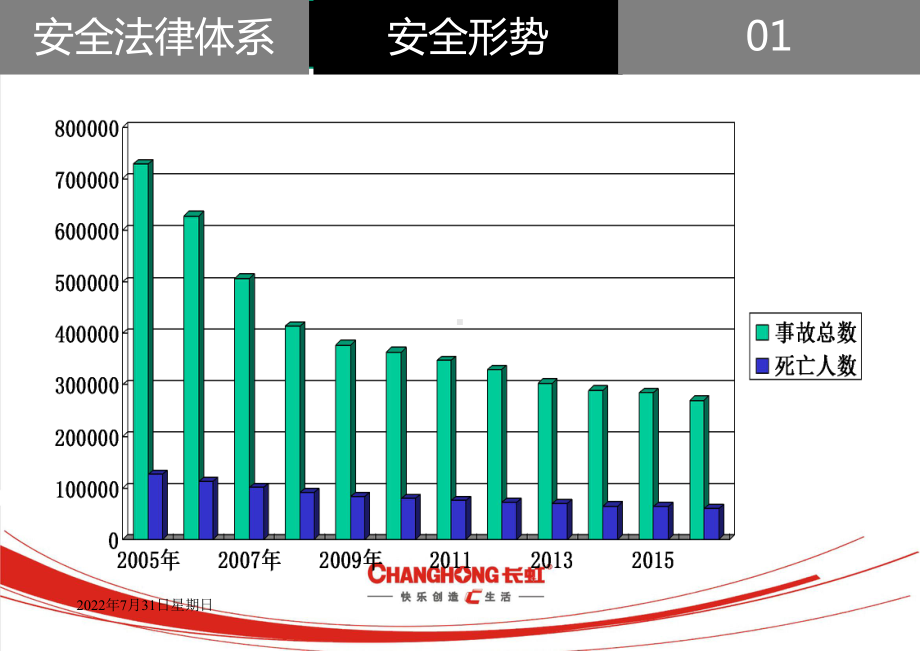 安全生产、职业健康与现场管理培训课件.ppt_第3页