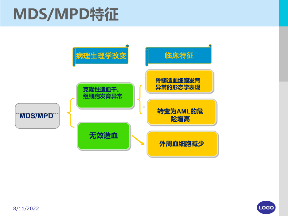 号儿童rcc学习班.课件.ppt_第3页