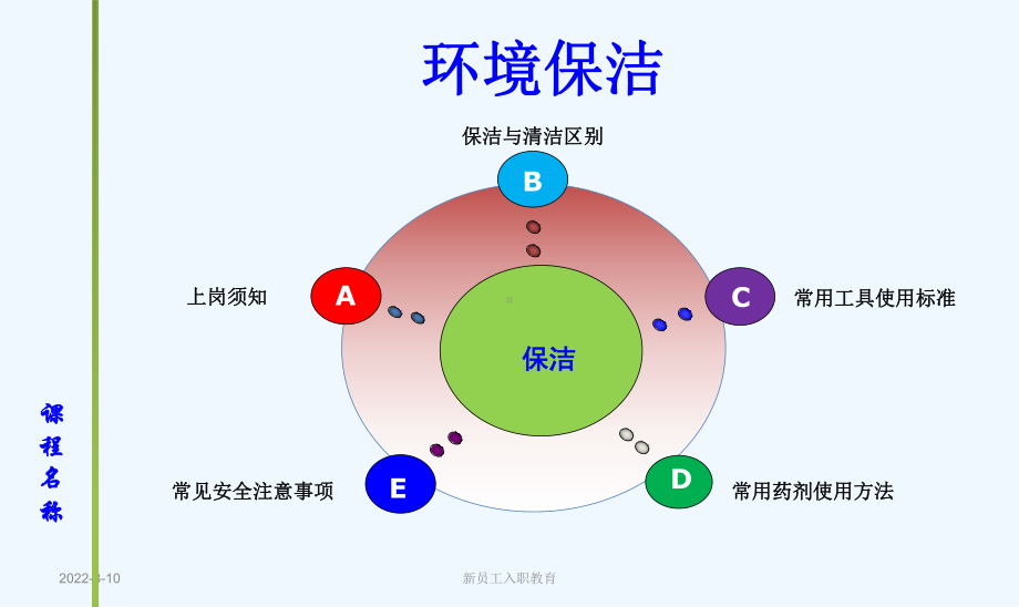 保洁常规培训课件.ppt_第3页