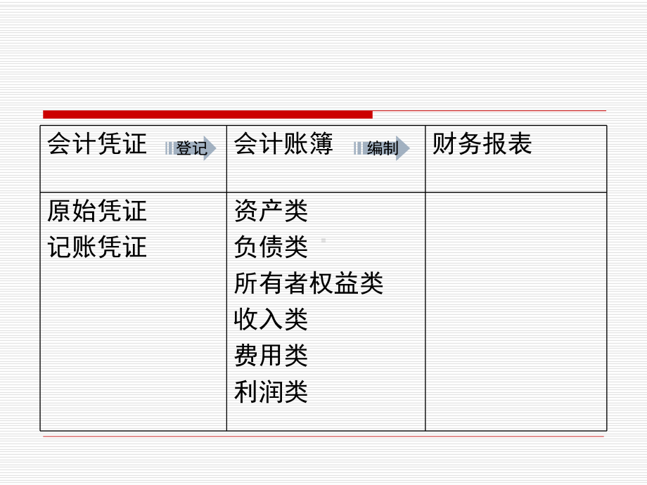 会计学基础之财务会计报告课件.pptx_第1页