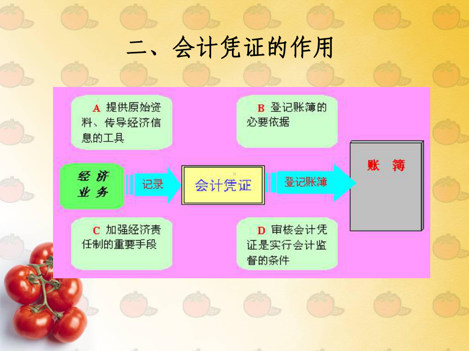 会计学基础·第六章+会计凭证课件.ppt_第3页