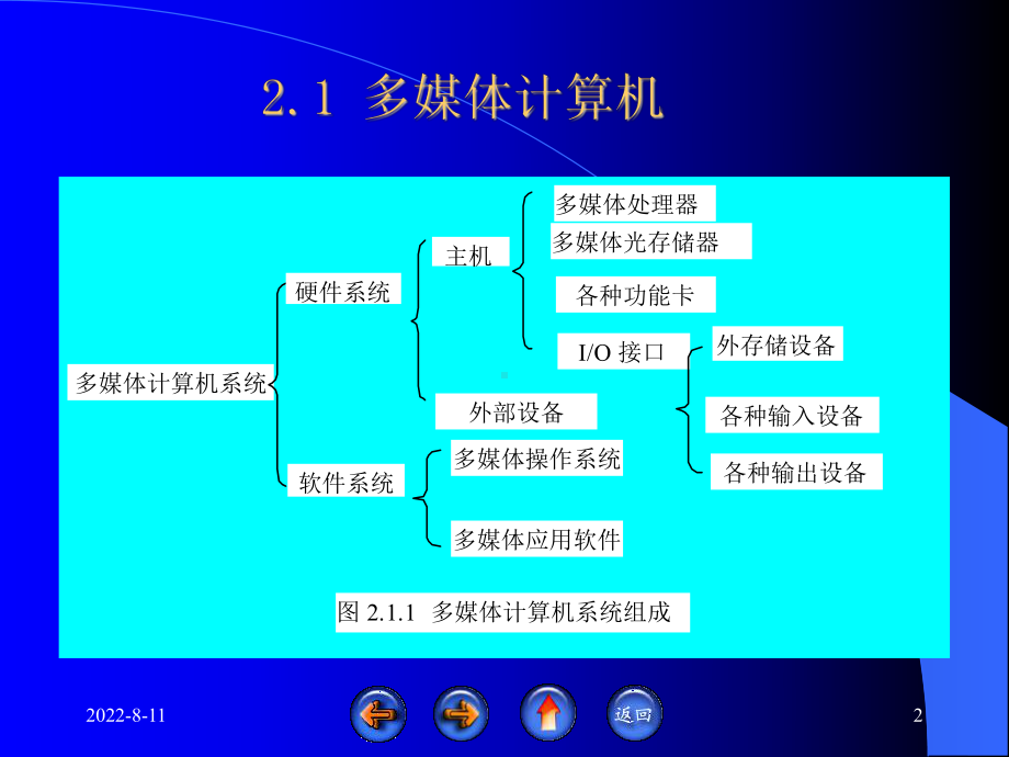 多媒体技术基础第2章多媒体硬件环境建立课件.ppt_第2页