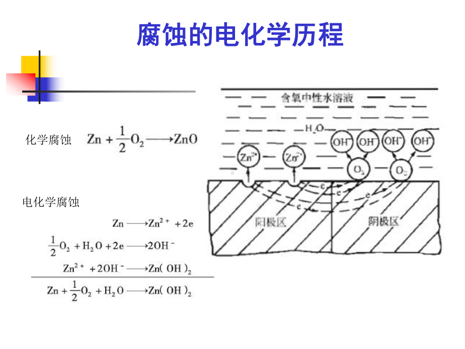 化工腐蚀与防护第二章金属电化学腐蚀基本理论课件.ppt_第2页