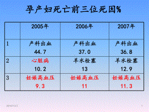 妊高症(医学PPT课件).ppt