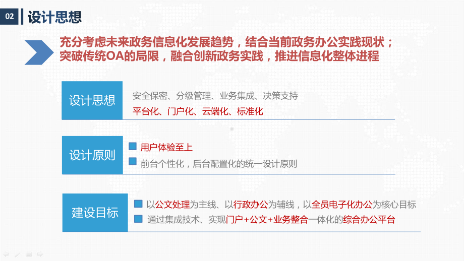 安全政务协同办公解决课件.pptx_第2页