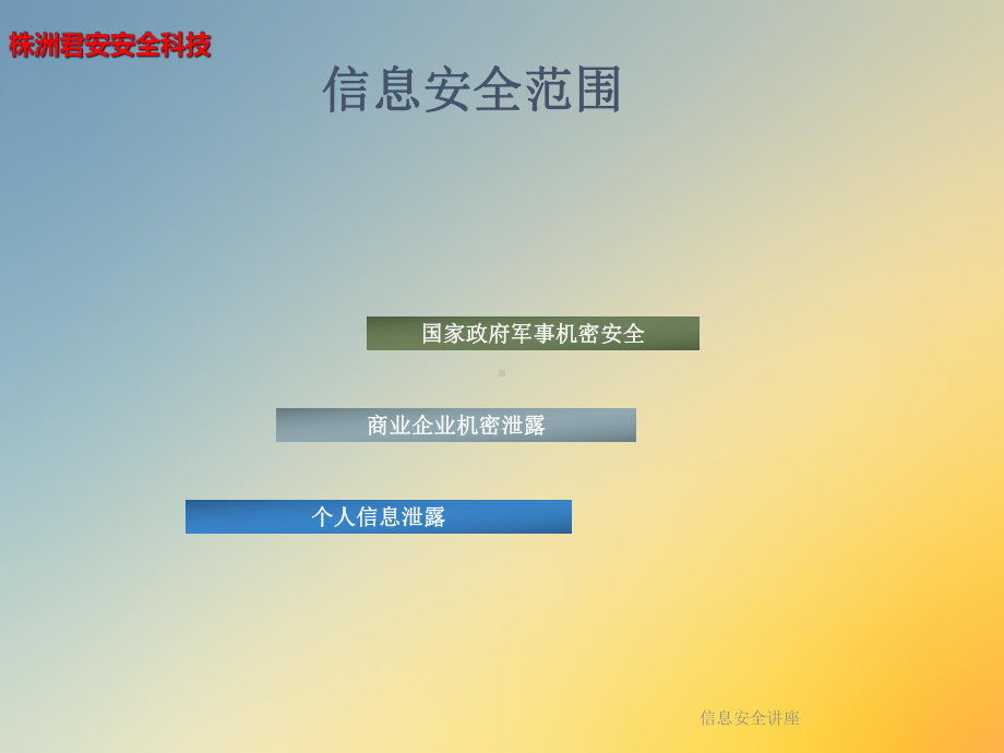 信息安全讲座课件.ppt_第3页