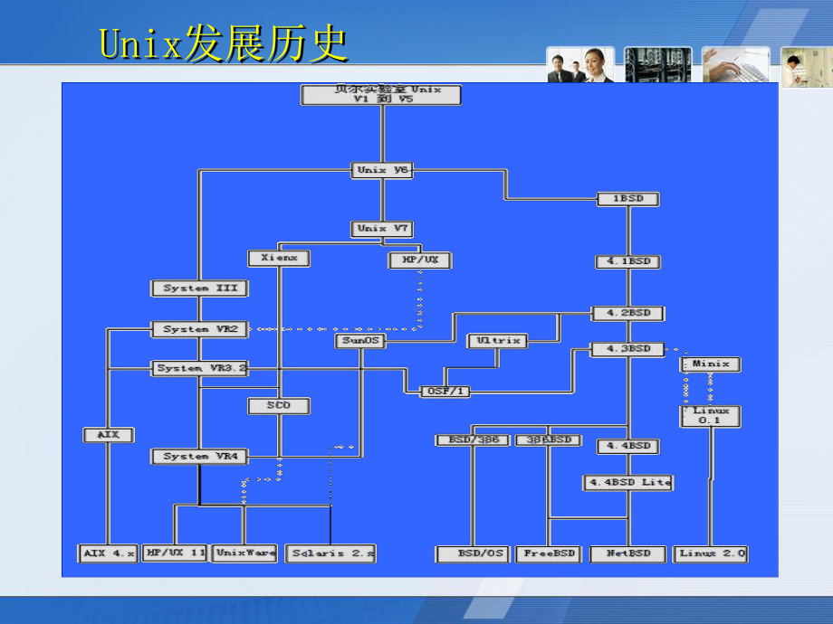 信息安全竞赛培训-UNIX安全管理-无logo课件.ppt_第3页