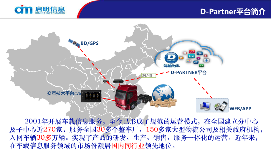 基于DPartner平台的解放中重卡智慧物流方案原课件.pptx_第3页