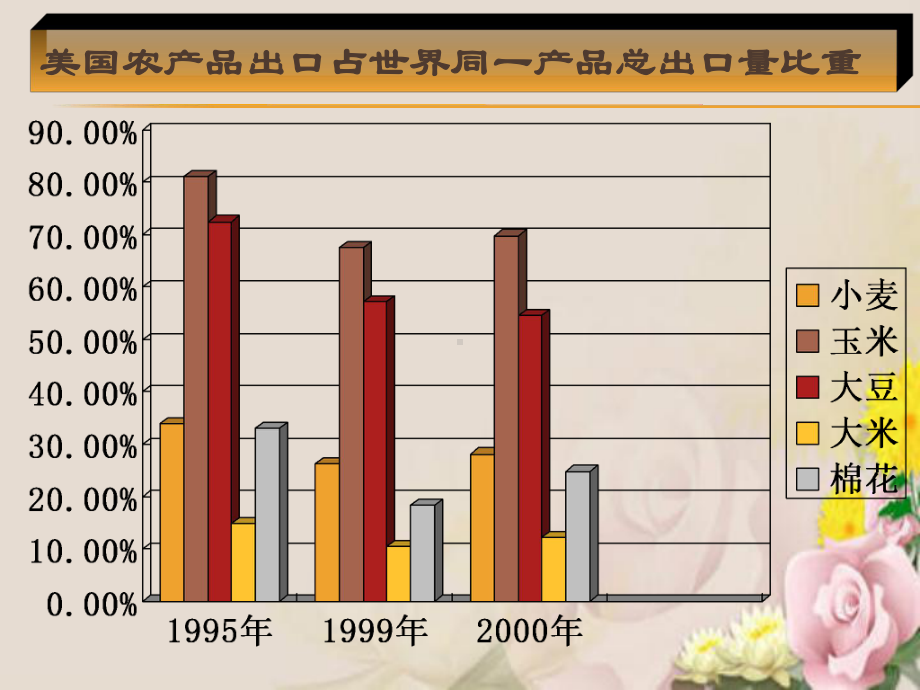 区域农业的可持续发展-以美国为例9湘教版课件.ppt_第1页