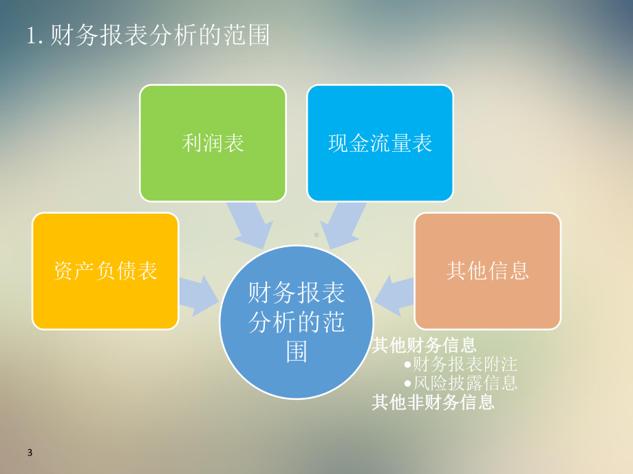 企业财务报表分析-四大会计师事务所财务会计基础培训材料课件.pptx_第3页