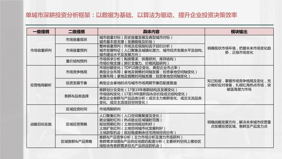 城市深耕研究课件.pptx_第2页