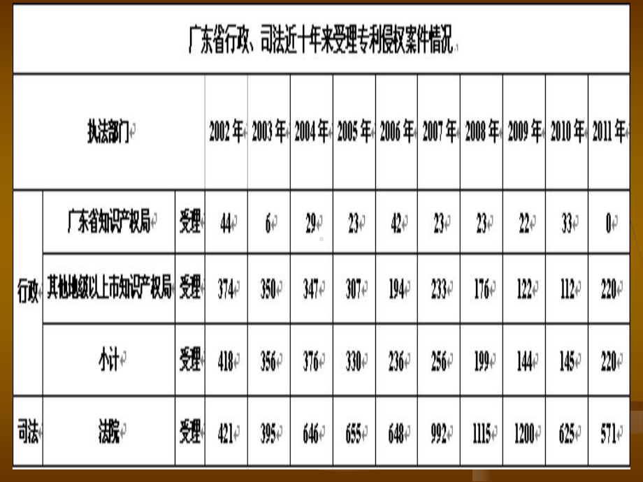 企业专利保护-厉宁课件.ppt_第3页