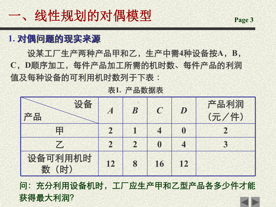 噶米线性规划4—对偶单纯形课件.ppt_第3页