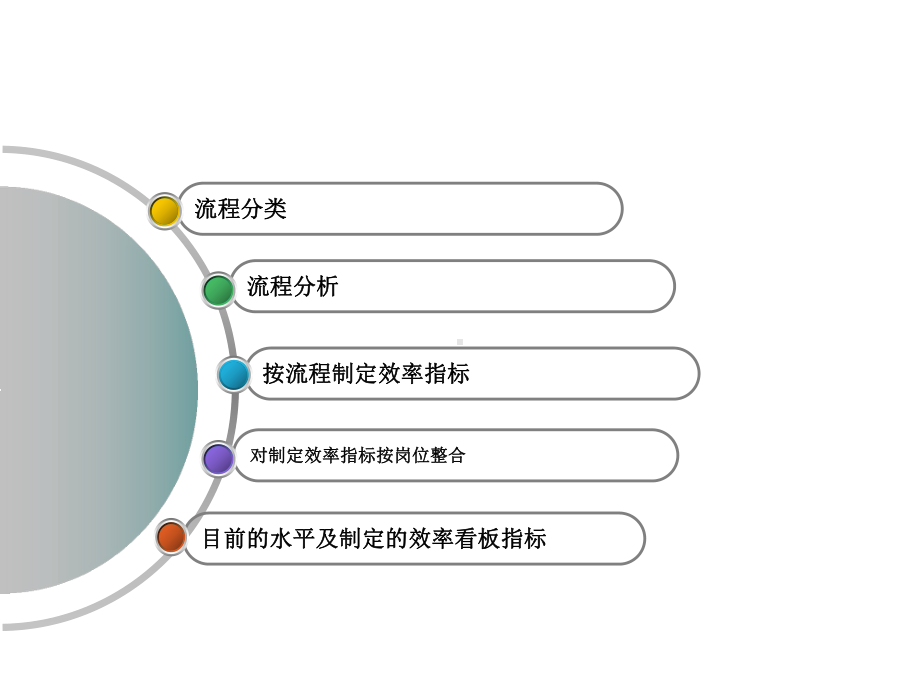 仓库绩效考核指标ppt(27张)课件.ppt_第1页