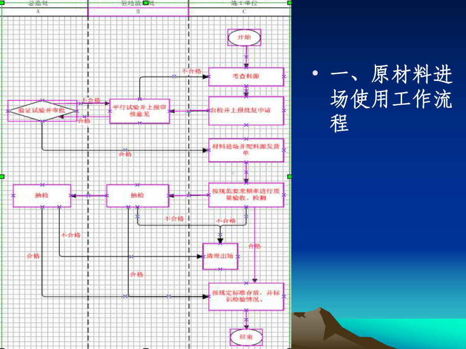 原材料、配合比讲课内容(张)课件.ppt_第3页