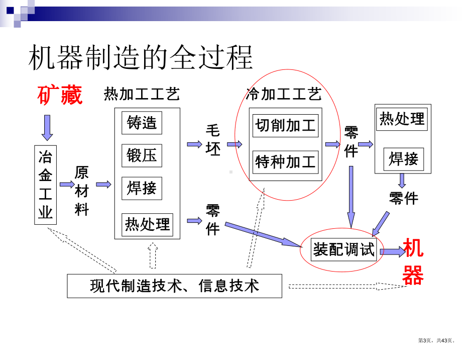 切削加工概述课件.ppt_第3页