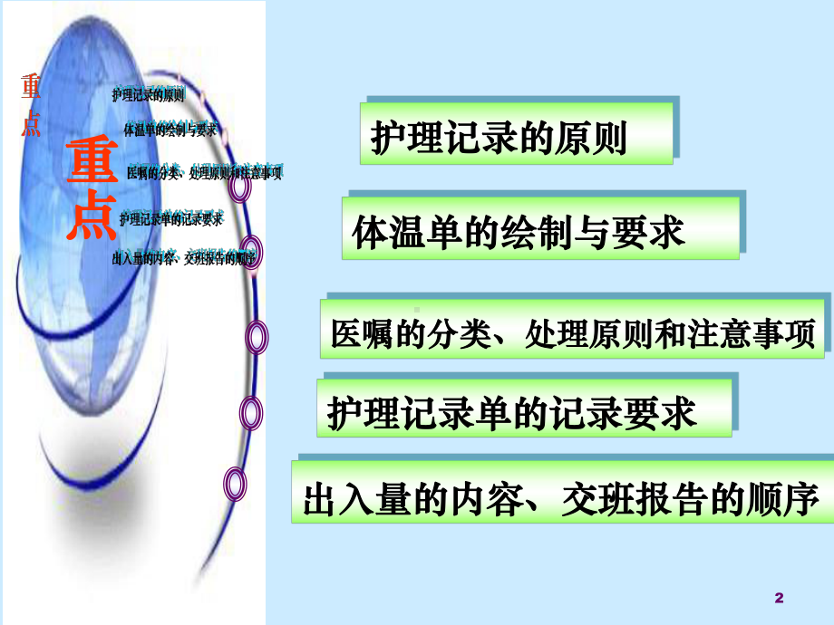 医疗和护理文件记录群课件.ppt_第2页