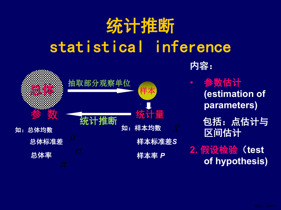 假设检验的概念及t课件.ppt_第2页