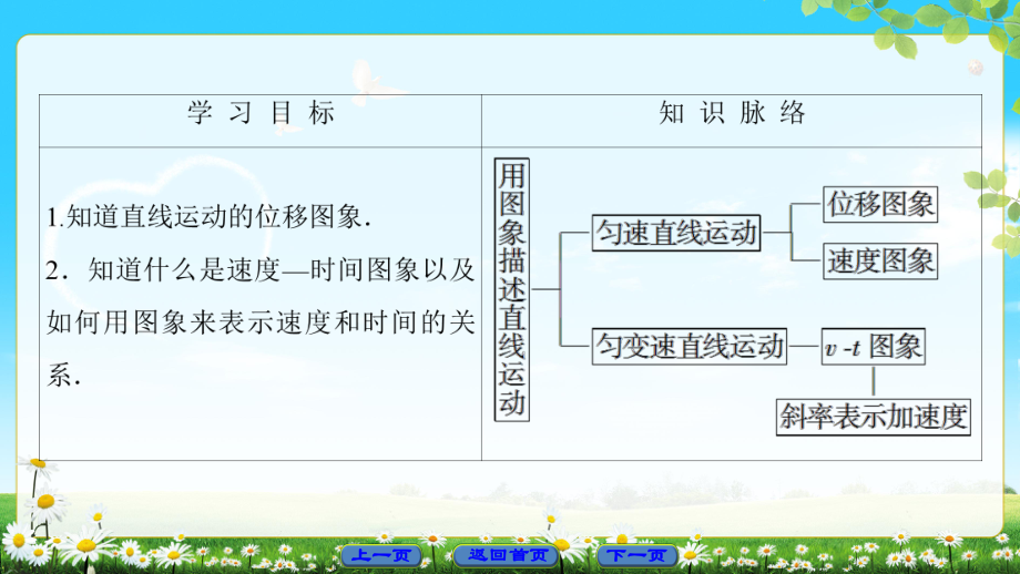 优选教育版第章第节用图象描述直线运动.ppt课件.ppt_第2页