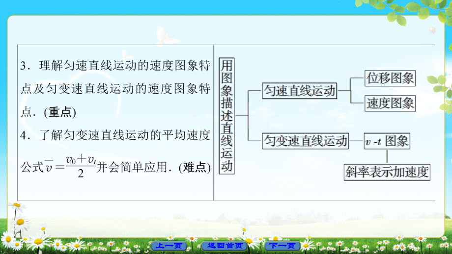 优选教育版第章第节用图象描述直线运动.ppt课件.ppt_第3页