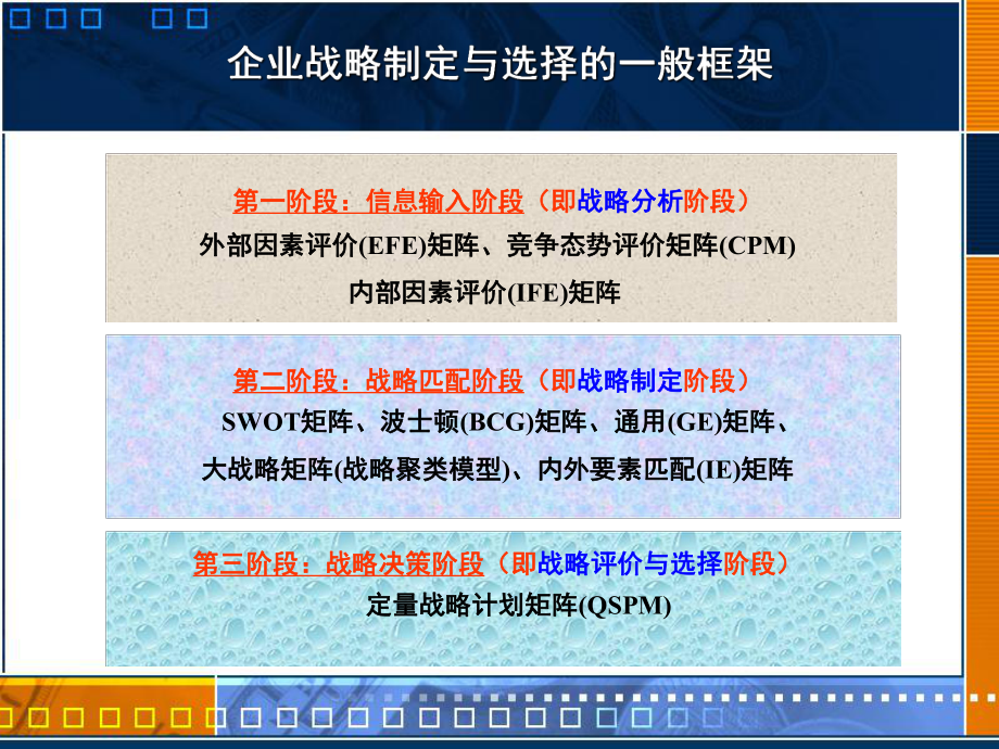 企业战略的制定与选择精品课件.ppt_第3页