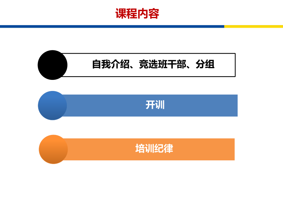 团队组建及领导开训(门店经理完善开训部分)课件.ppt_第3页