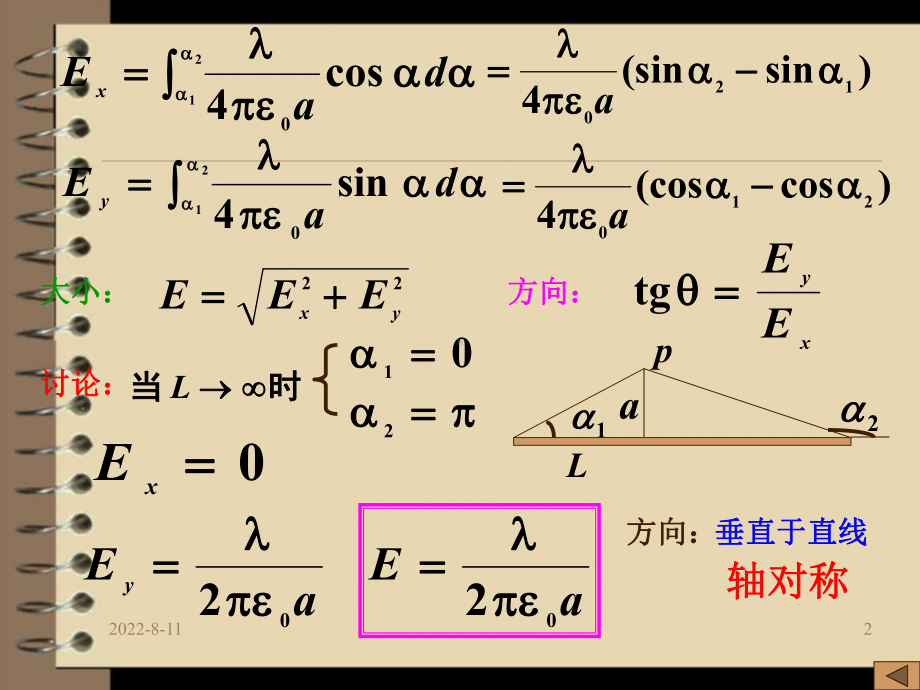 大学物理教学02静电场课件.ppt_第2页